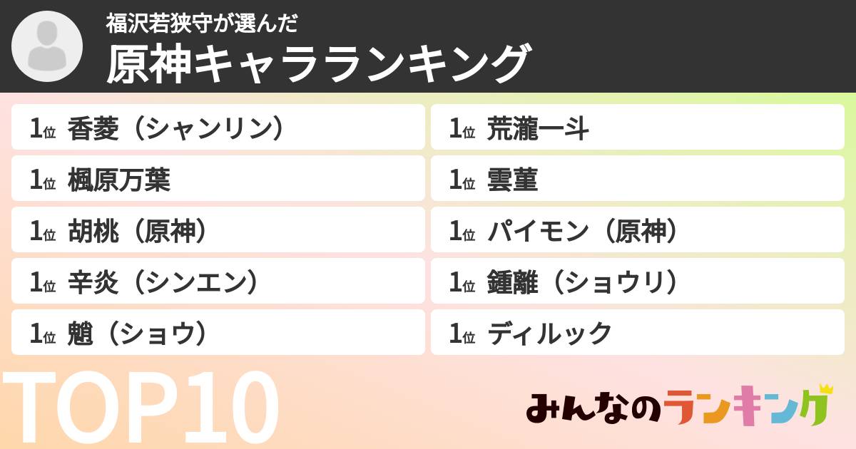 福沢若狭守さんの「原神キャラランキング」