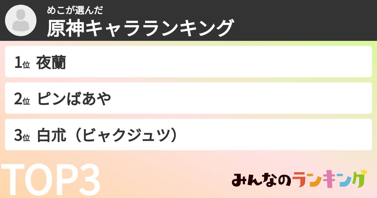 めこさんの「原神キャラランキング」