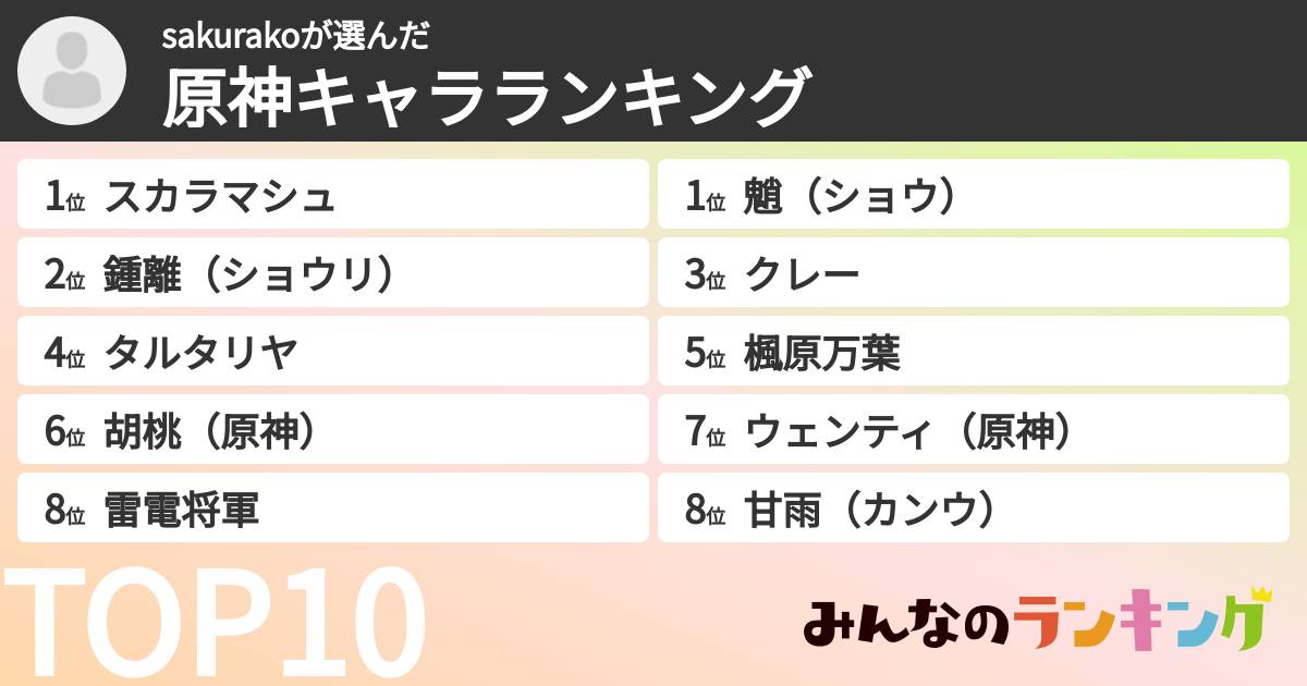 sakurakoさんの「原神キャラランキング」