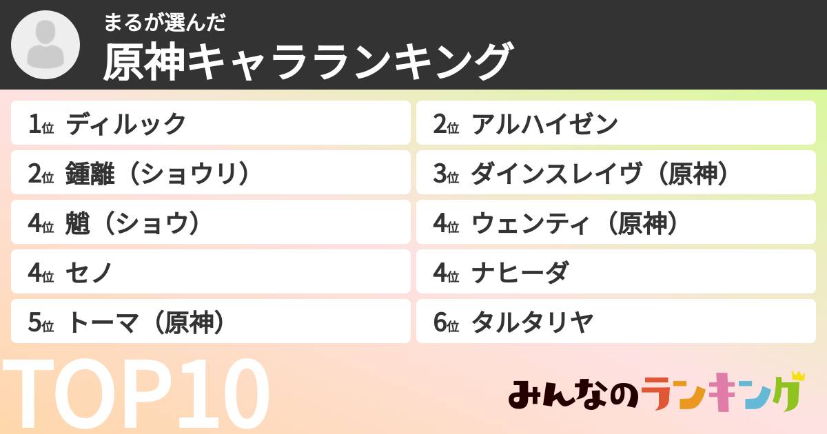 まるさんの「原神キャラランキング」