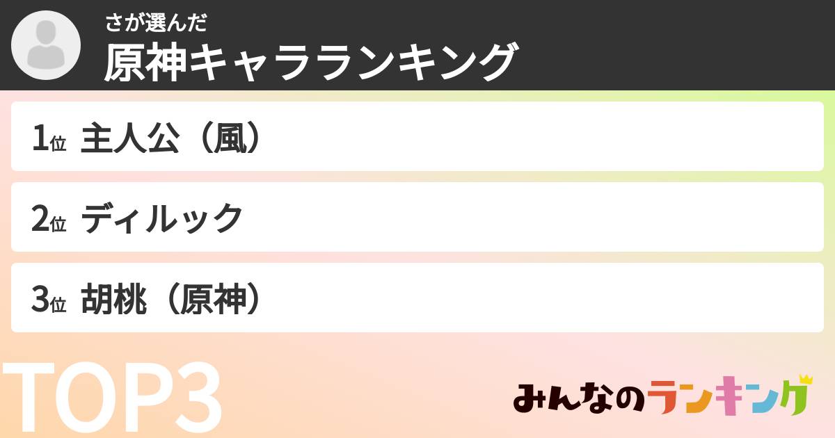 ささんの「原神キャラランキング」