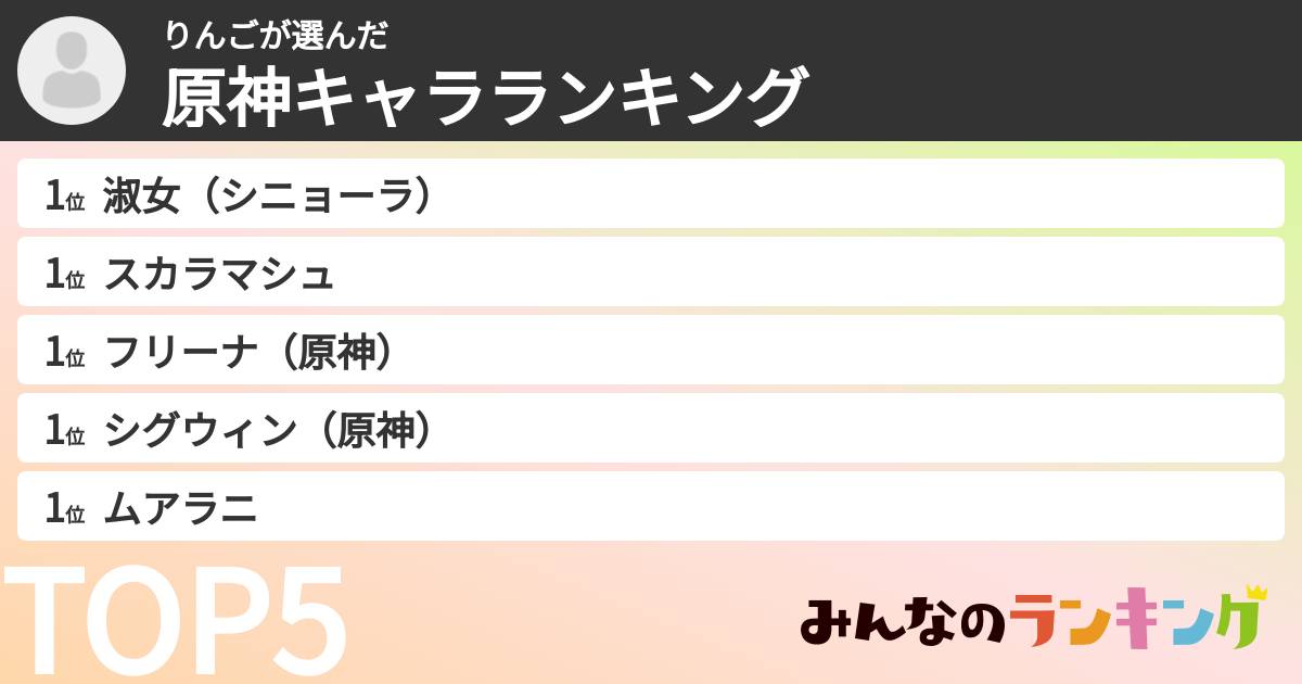 りんごさんの「原神キャラランキング」