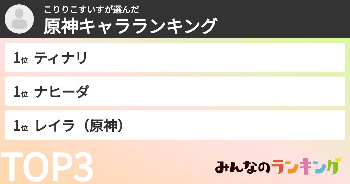 こりりこすいすさんの「原神キャラランキング」