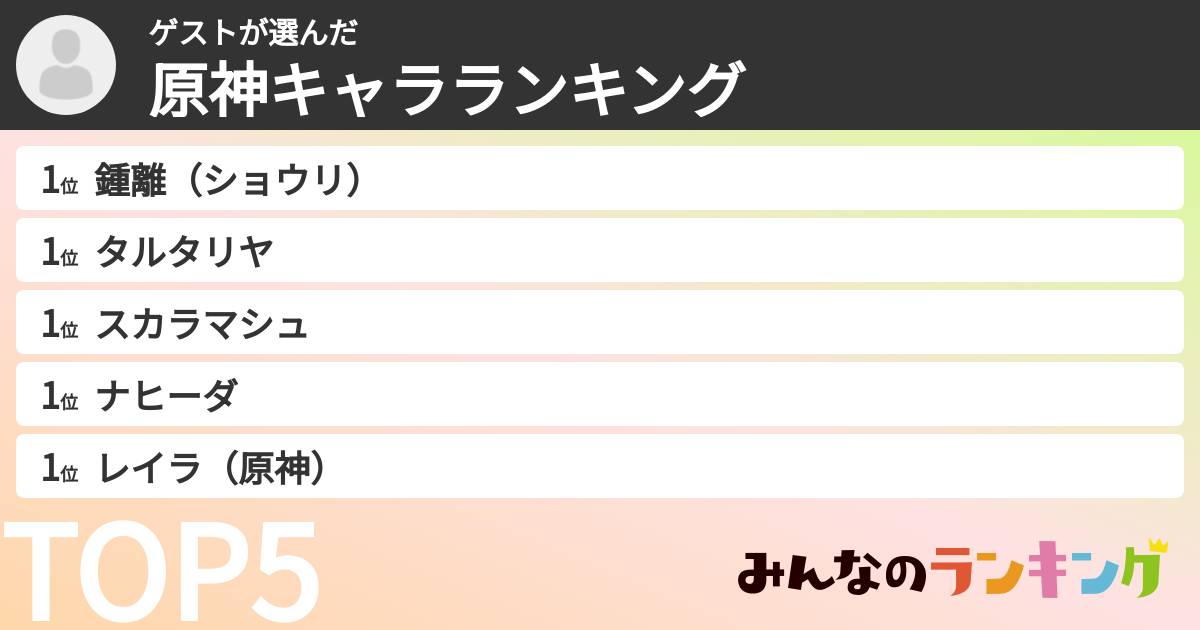 ゲストさんの「原神キャラランキング」