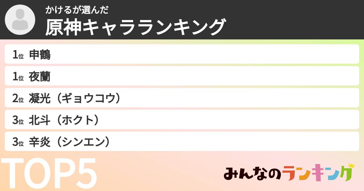 かけるさんの「原神キャラランキング」