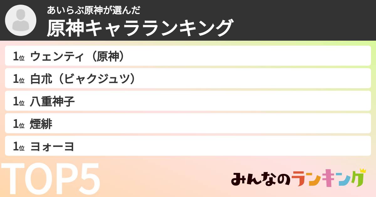 あいらぶ原神さんの「原神キャラランキング」