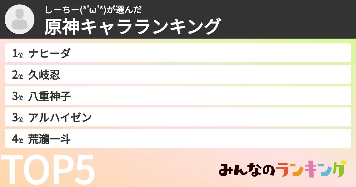 しーちー(*'ω'*)さんの「原神キャラランキング」