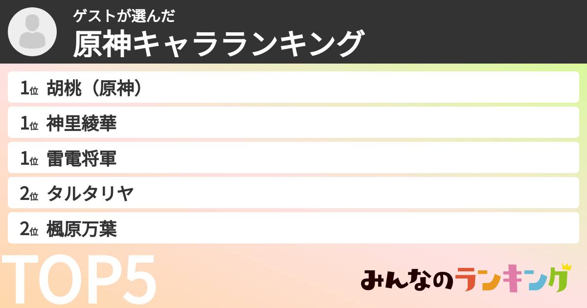 ゲストさんの「原神キャラランキング」