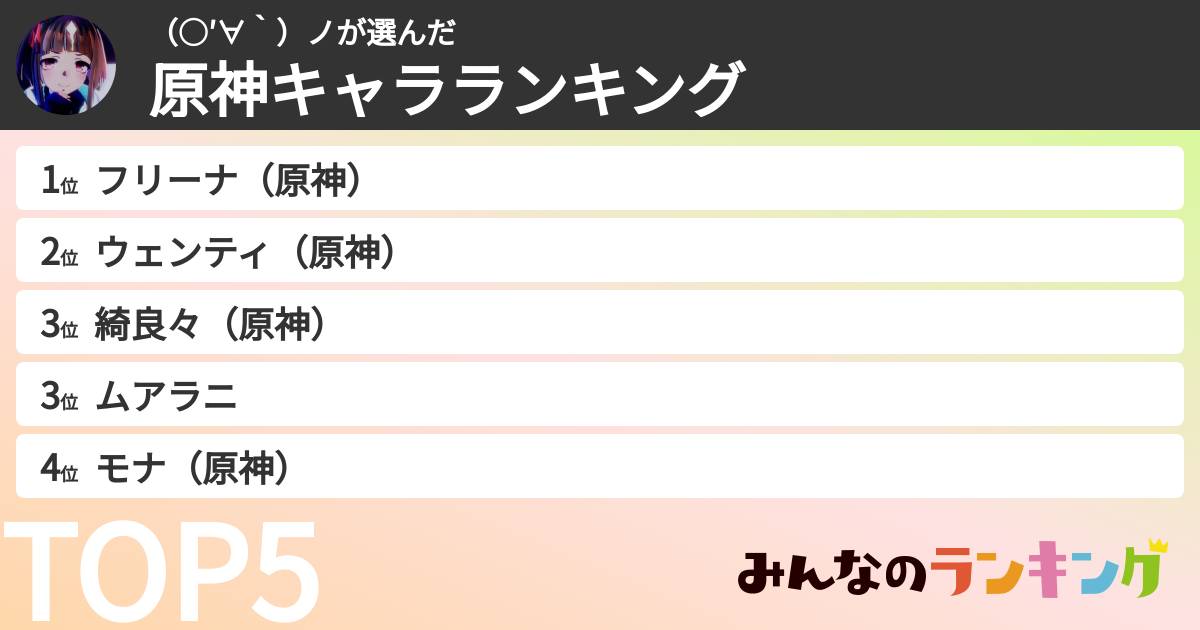 （○′∀‵）ノさんの「原神キャラランキング」
