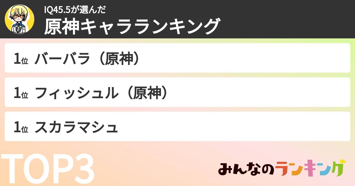 IQ45.5さんの「原神キャラランキング」