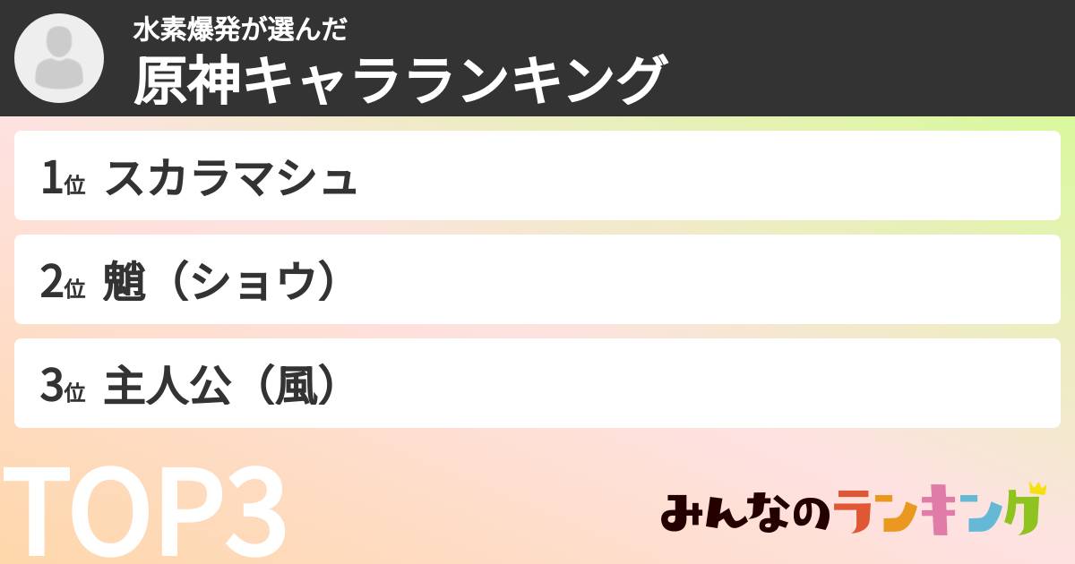 水素爆発さんの「原神キャラランキング」