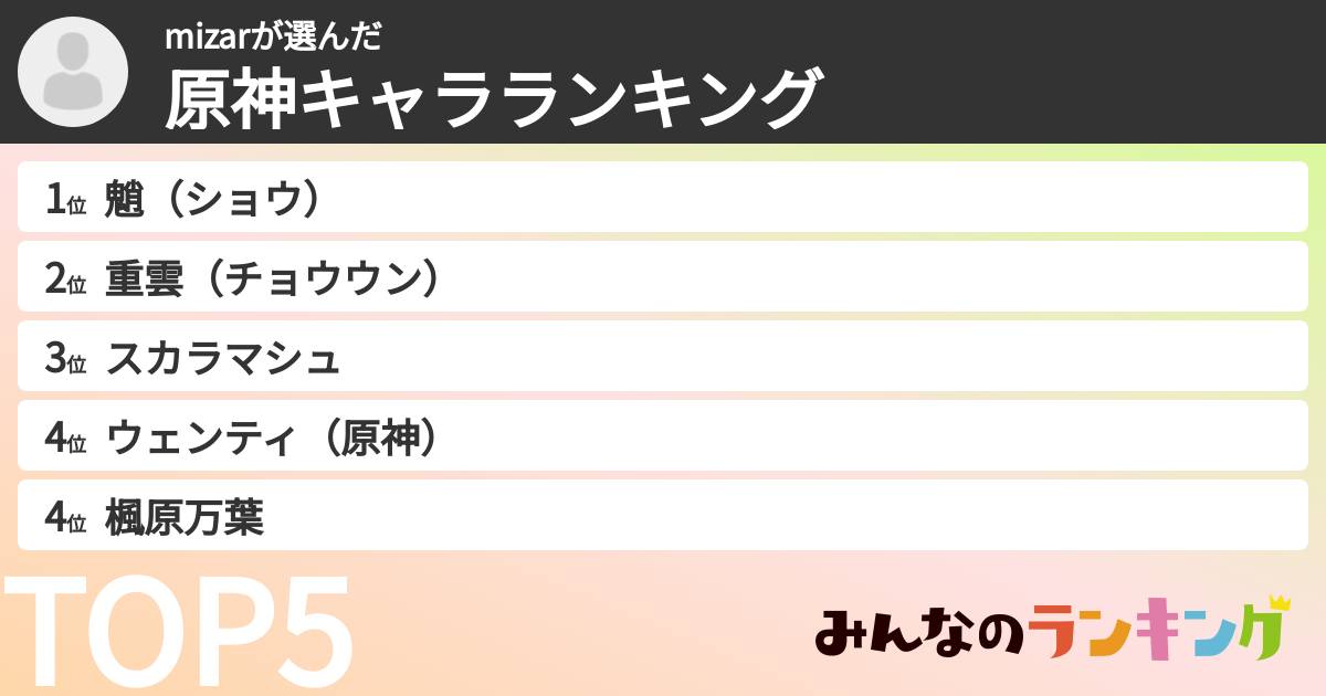 mizarさんの「原神キャラランキング」