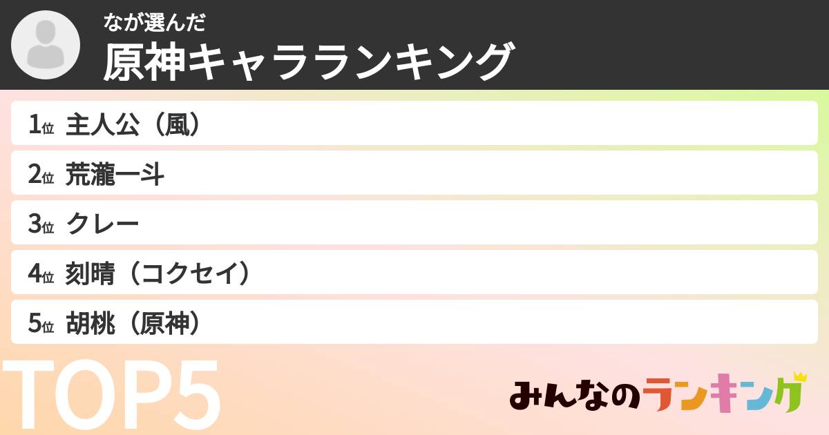 なさんの「原神キャラランキング」