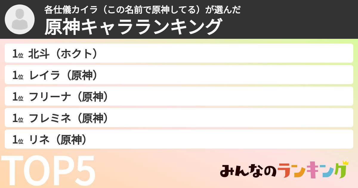 各仕儀カイラ（この名前で原神してる）さんの「原神キャラランキング」