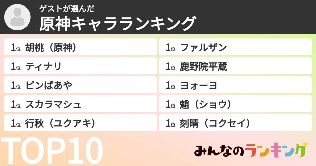 ゲストさんの「原神キャラランキング」