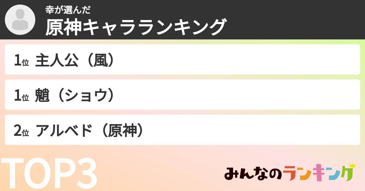 幸さんの「原神キャラランキング」