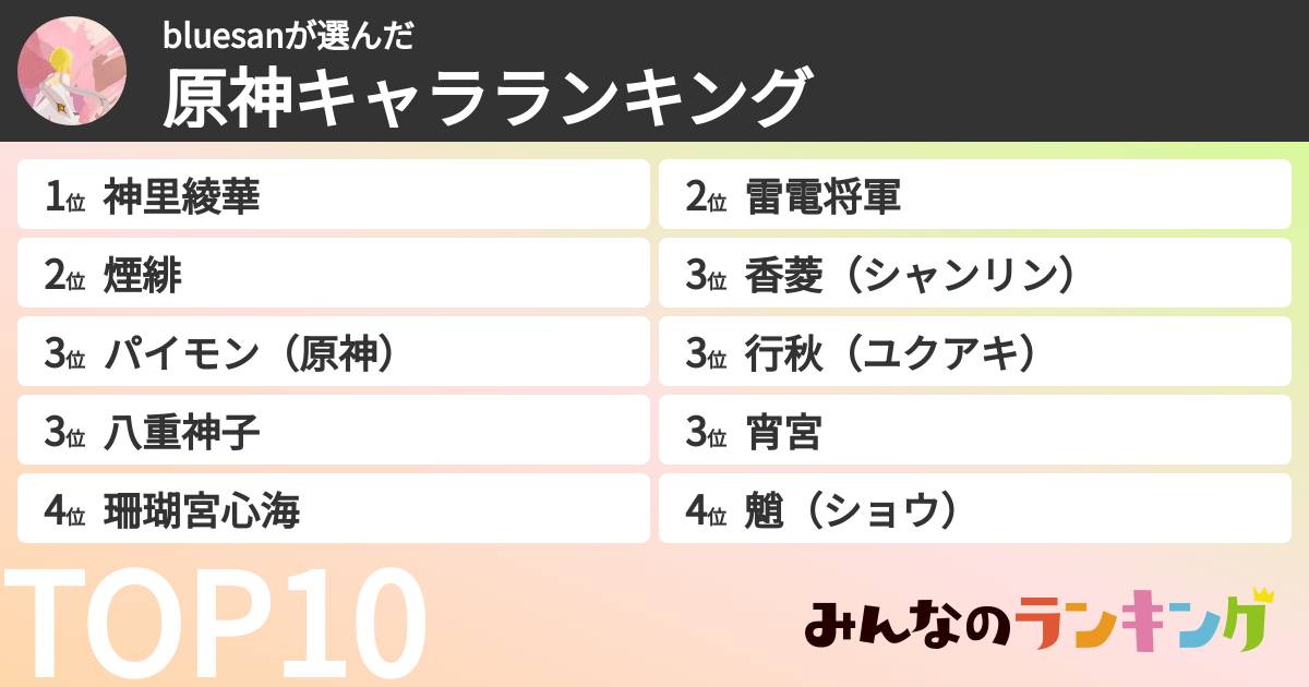 bluesanさんの「原神キャラランキング」