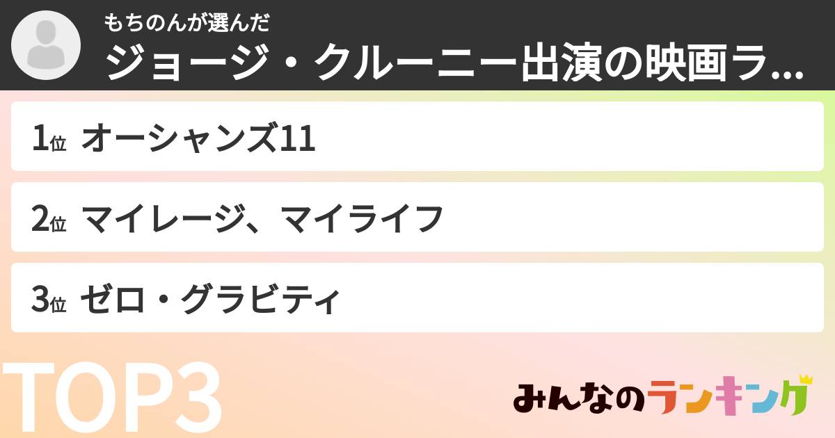もちのんさんの「ジョージ・クルーニー出演の映画ランキング」