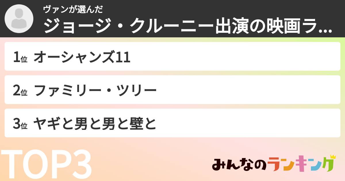 ヴァンさんの「ジョージ・クルーニー出演の映画ランキング」