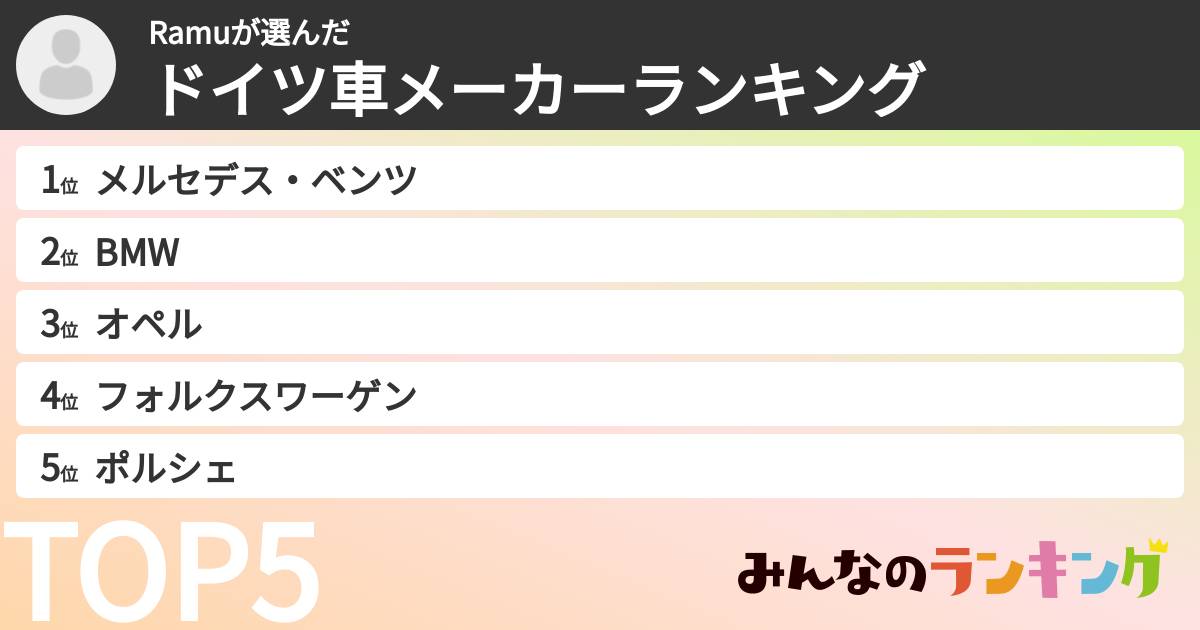 Ramuさんの「ドイツ車メーカーランキング」
