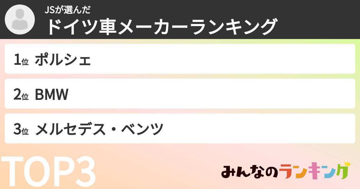 JSさんの「ドイツ車メーカーランキング」