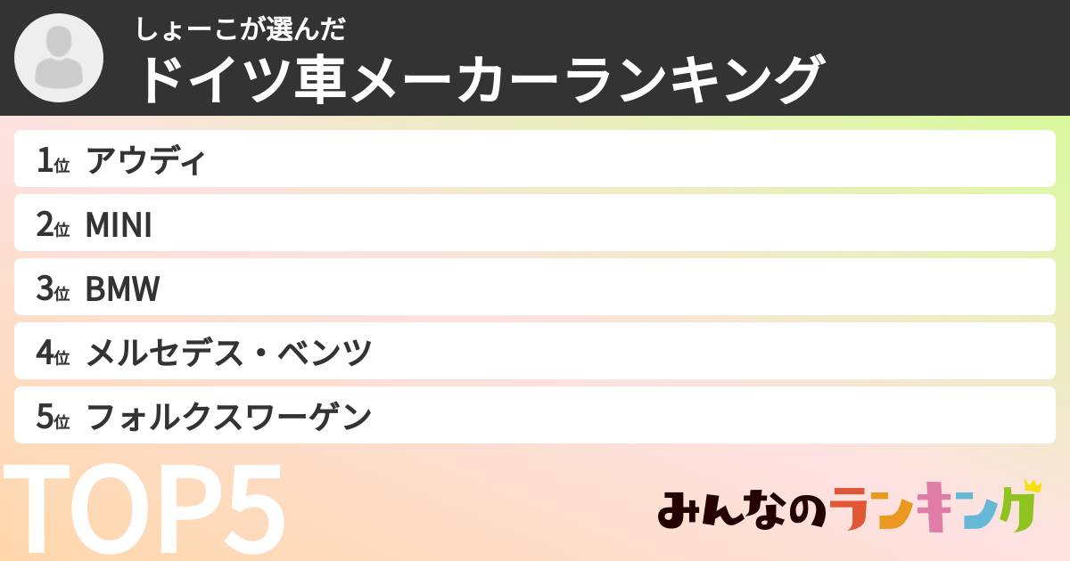 しょーこさんの「ドイツ車メーカーランキング」
