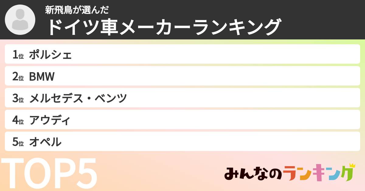 新飛鳥さんの「ドイツ車メーカーランキング」