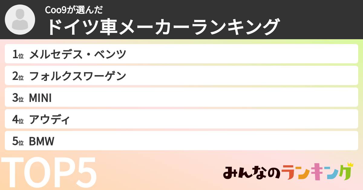 Coo9さんの「ドイツ車メーカーランキング」