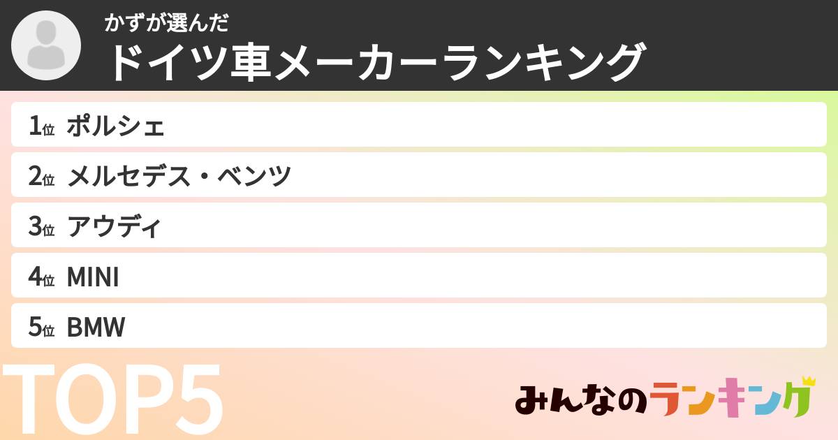 かずさんの「ドイツ車メーカーランキング」