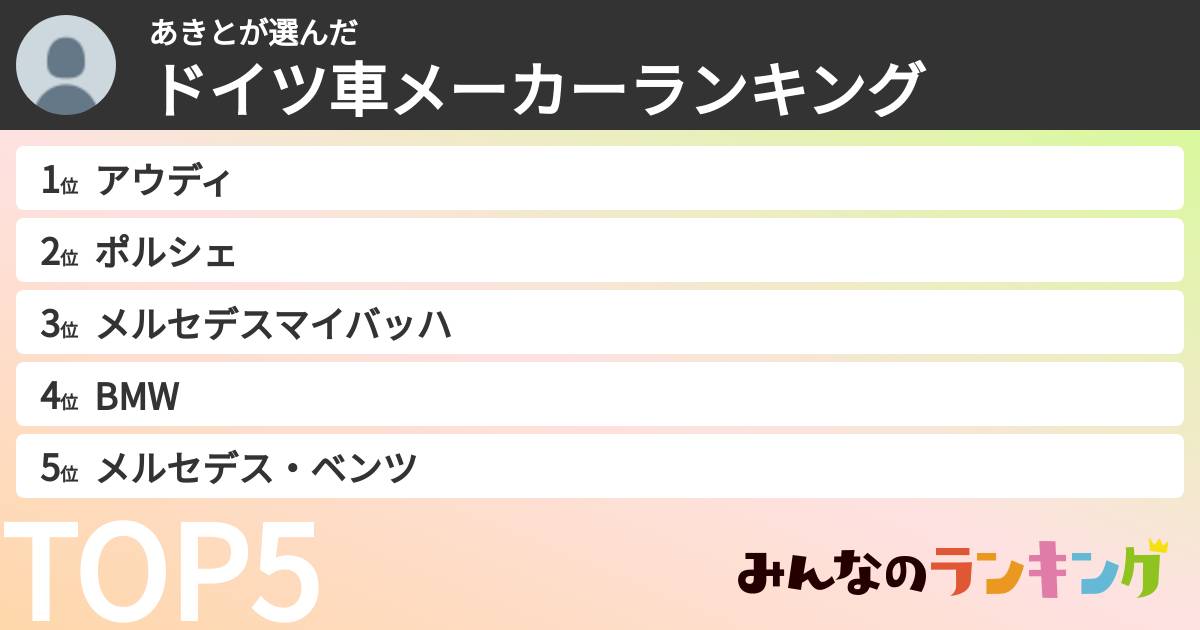あきとさんの「ドイツ車メーカーランキング」