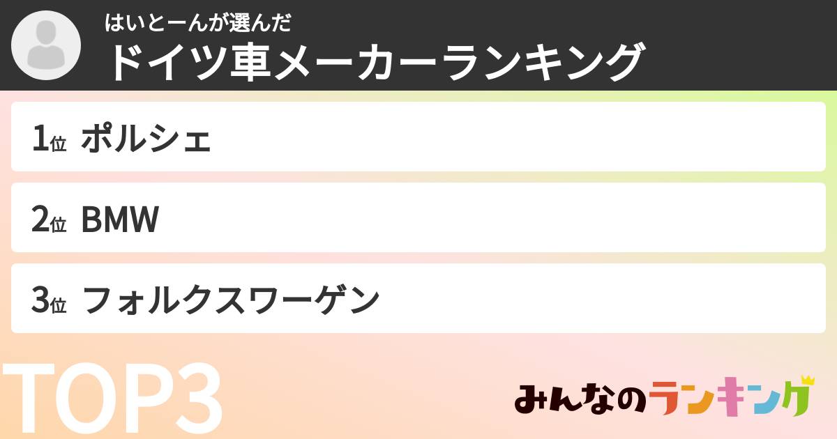 はいとーんさんの「ドイツ車メーカーランキング」
