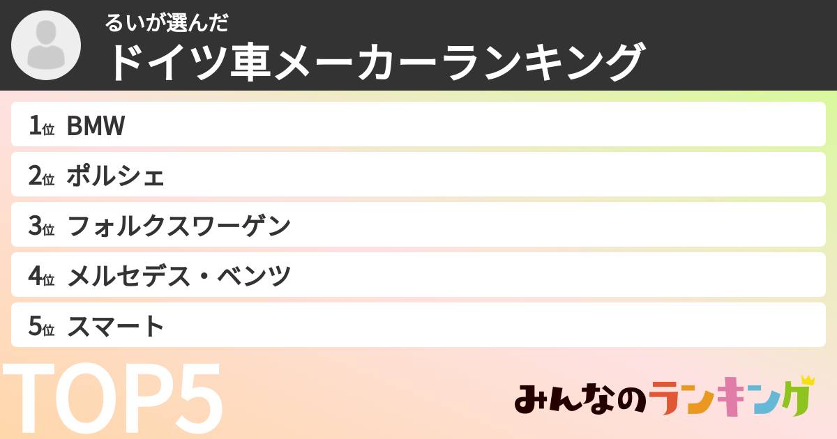 るいさんの「ドイツ車メーカーランキング」