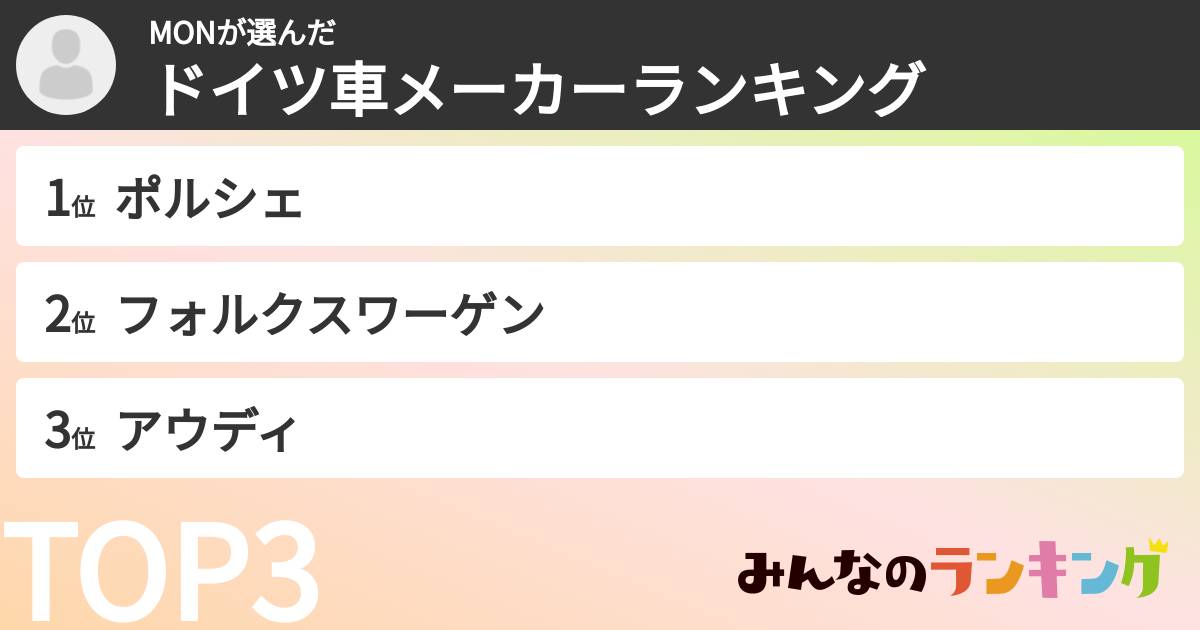 MONさんの「ドイツ車メーカーランキング」
