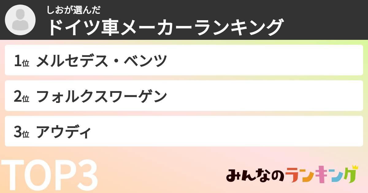 しおさんの「ドイツ車メーカーランキング」