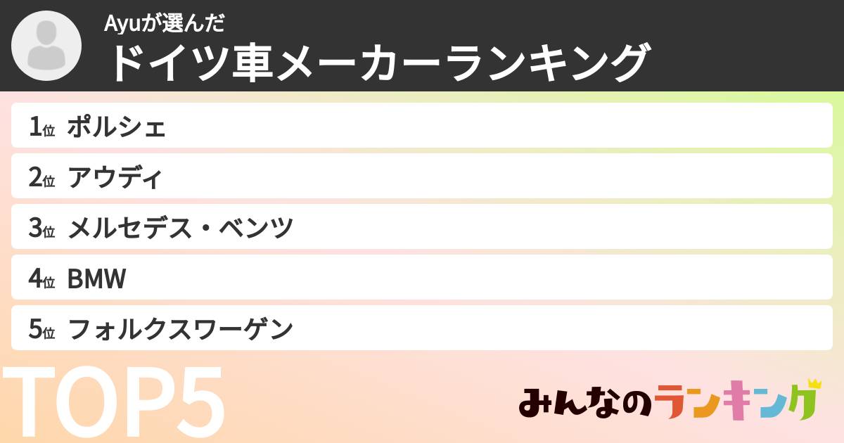 Ayuさんの「ドイツ車メーカーランキング」