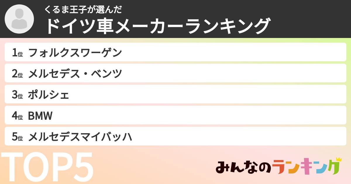 くるま王子さんの「ドイツ車メーカーランキング」