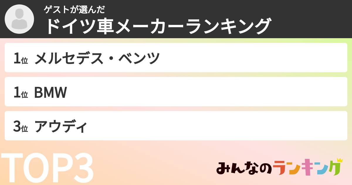 ゲストさんの「ドイツ車メーカーランキング」