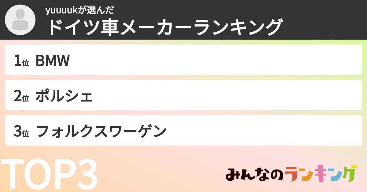 yuuuukさんの「ドイツ車メーカーランキング」