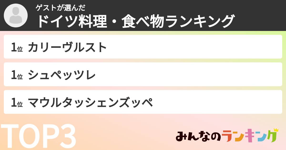 ゲストさんの「ドイツ料理・食べ物ランキング」