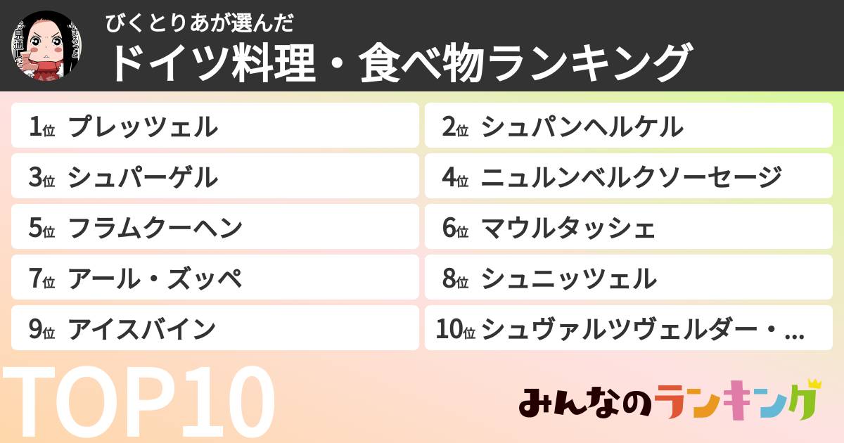 びくとりあさんの「ドイツ料理・食べ物ランキング」