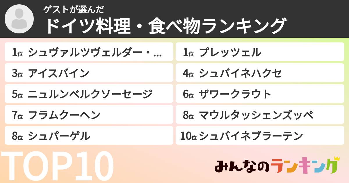 ゲストさんの「ドイツ料理・食べ物ランキング」