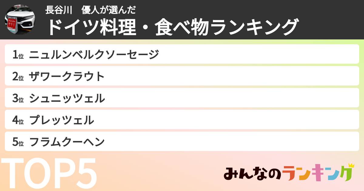 長谷川 優人さんの「ドイツ料理・食べ物ランキング」