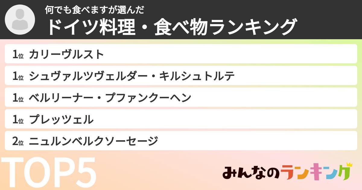 何でも食べますさんの「ドイツ料理・食べ物ランキング」