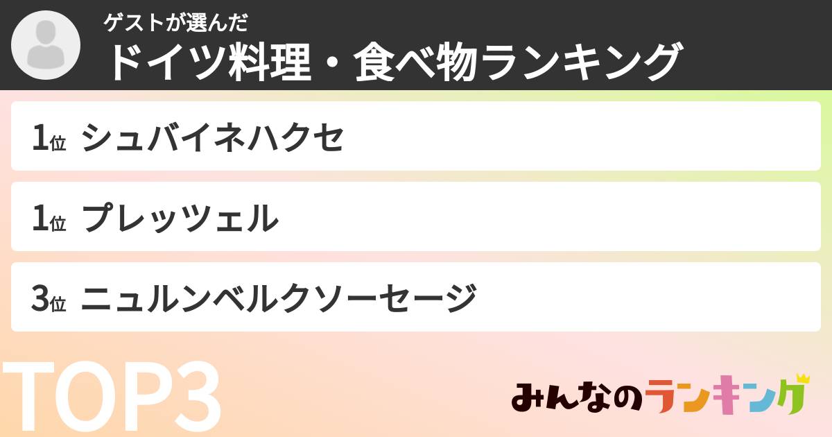 ゲストさんの「ドイツ料理・食べ物ランキング」