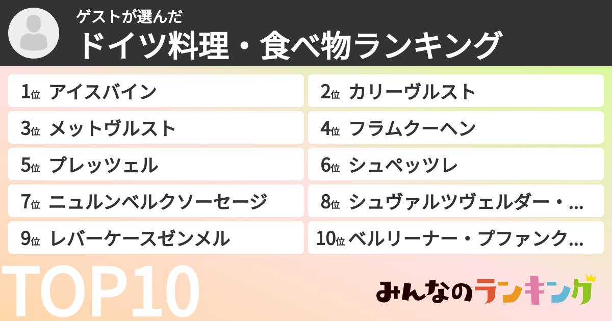ゲストさんの「ドイツ料理・食べ物ランキング」