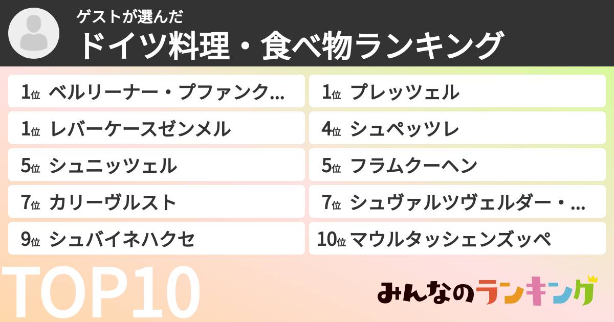 ゲストさんの「ドイツ料理・食べ物ランキング」
