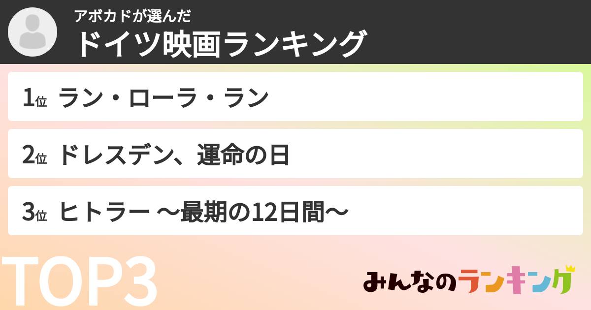 アボカドさんの「ドイツ映画ランキング」