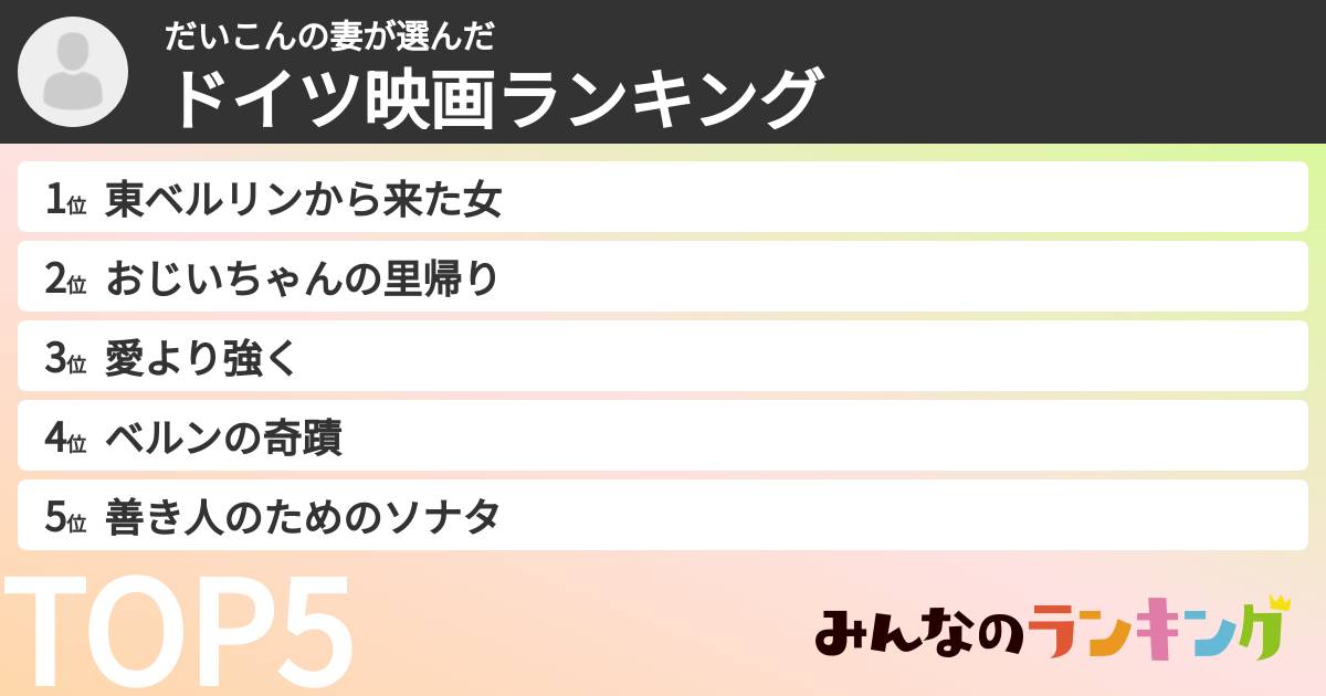 だいこんの妻さんの「ドイツ映画ランキング」