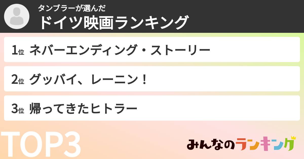 タンブラーさんの「ドイツ映画ランキング」