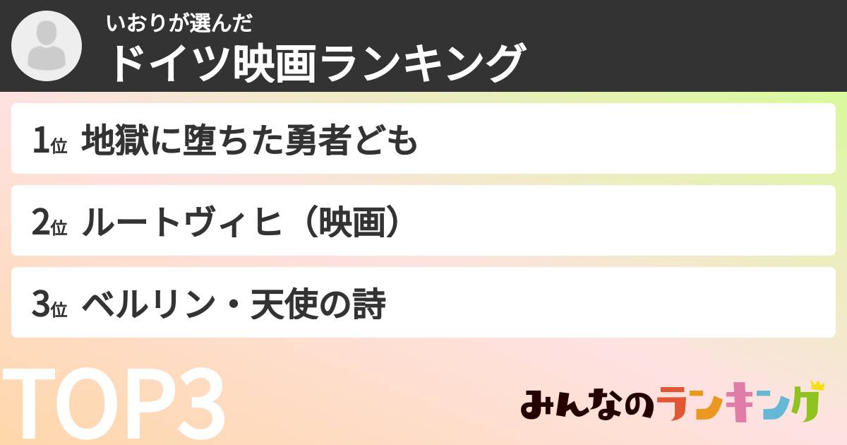 いおりさんの「ドイツ映画ランキング」